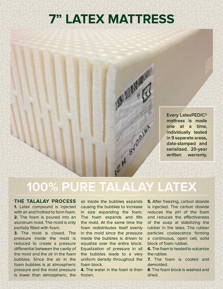 classic natural organic phoenix latex mattress
