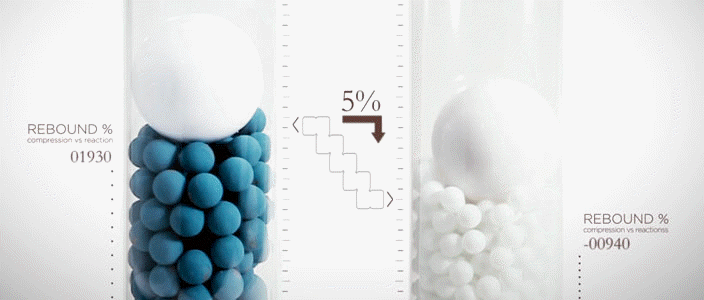 Latex INTL - Talalay Latex vs. Memory Foam